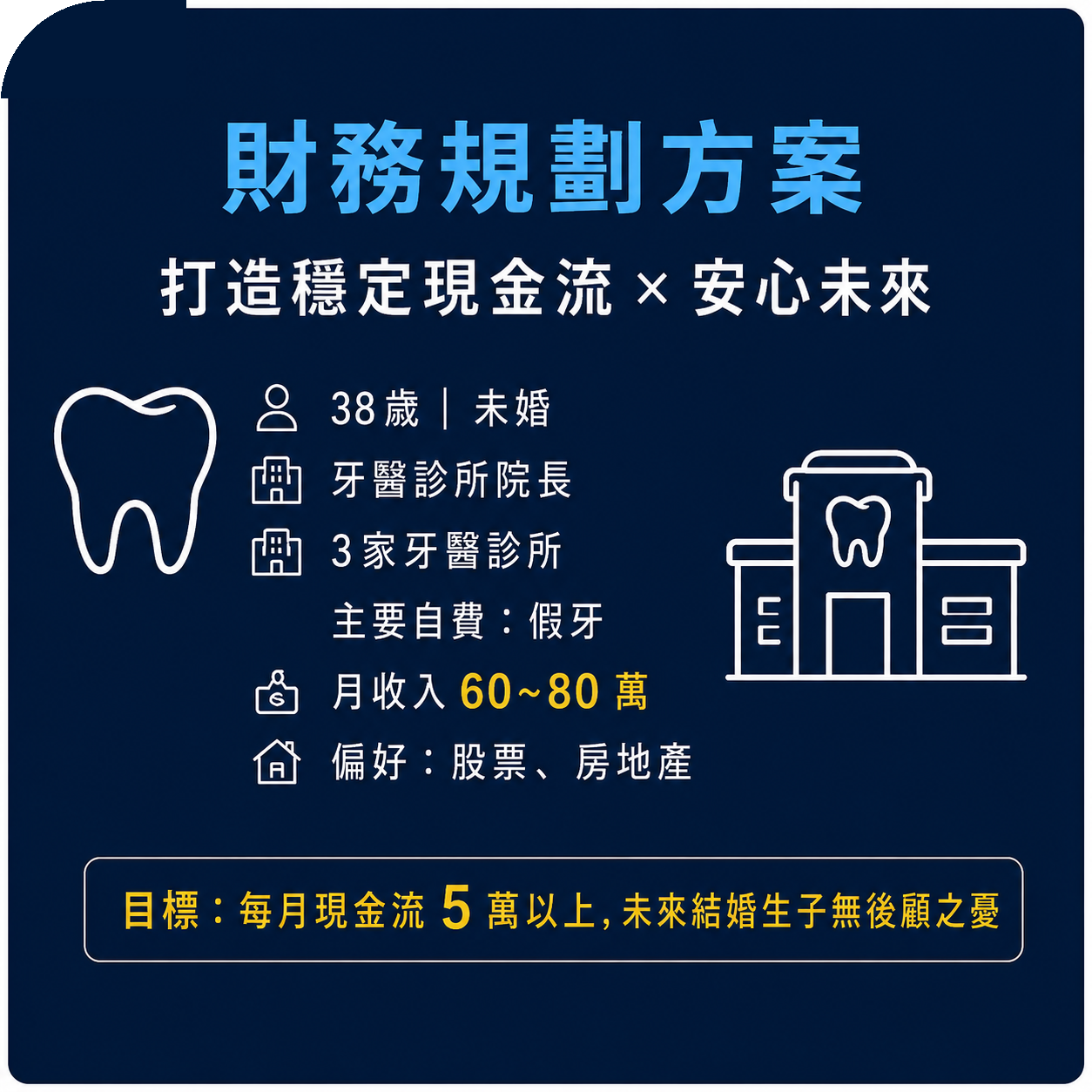 財務規劃方案 - 客戶基本資料